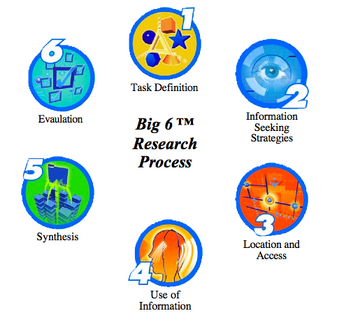The Big 6 Research Skills